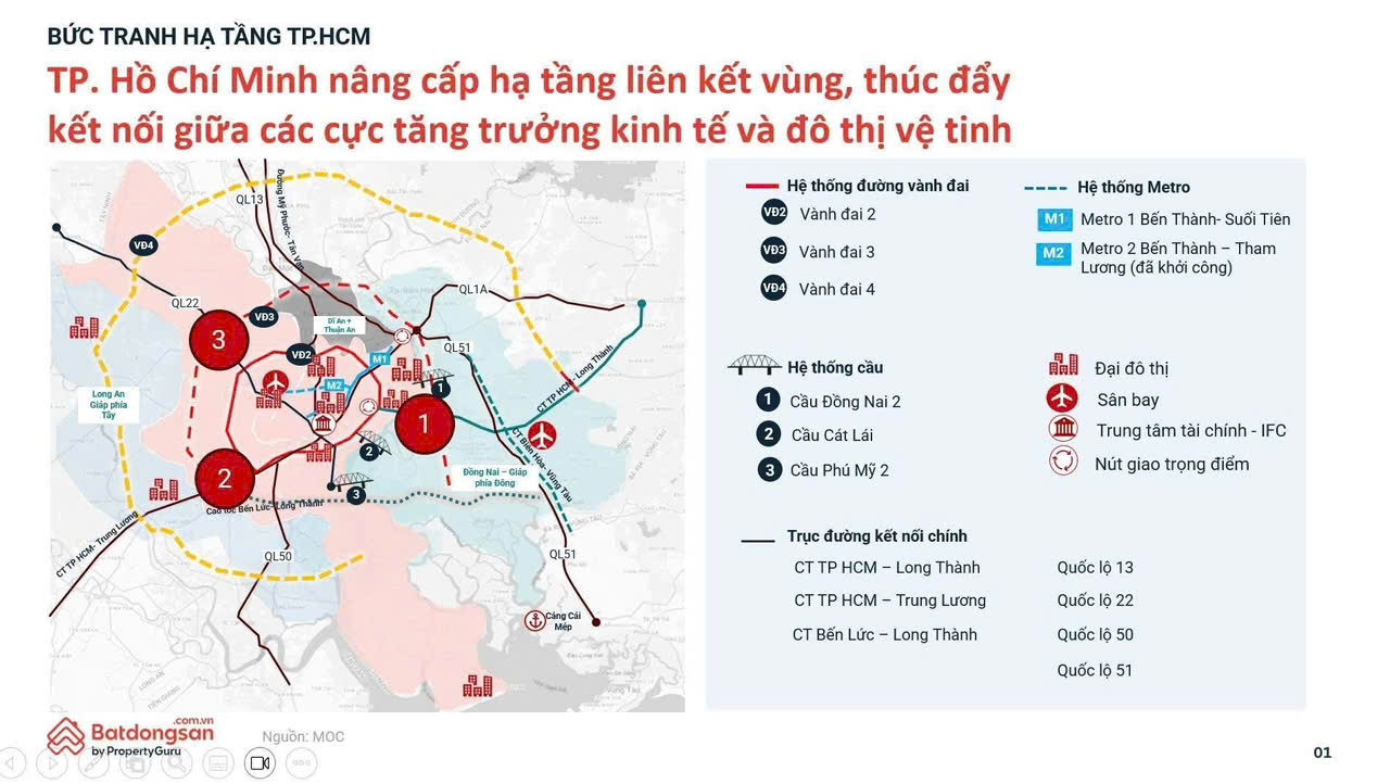 Bức Tranh Hạ Tầng Vinhomes Sài gòn Park